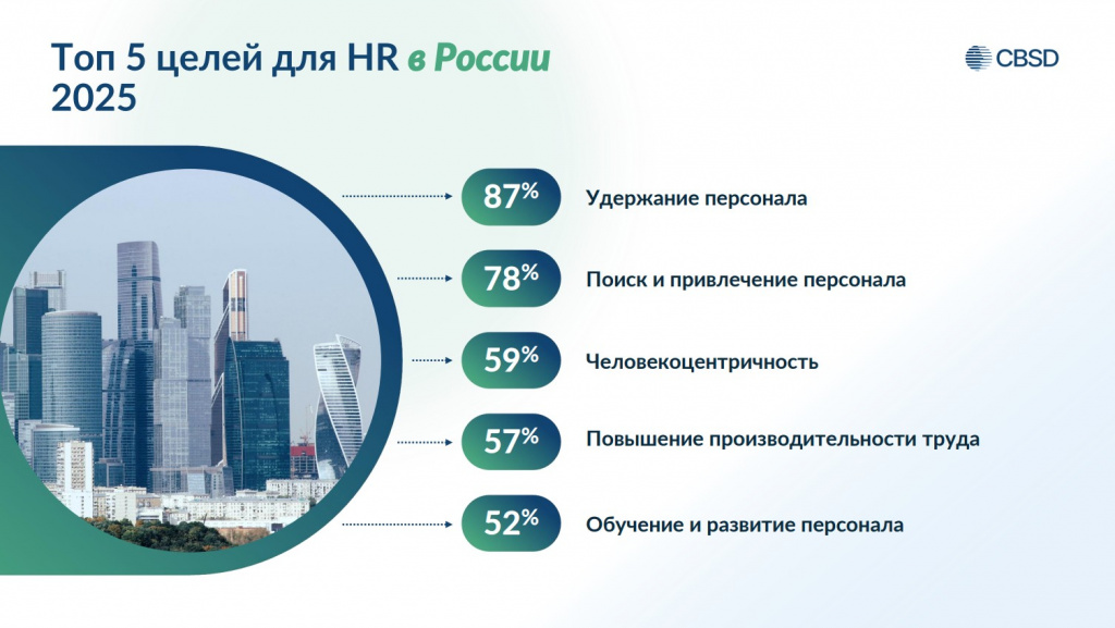 Дриго для РБК ТОП 5 целей Россия.jpg Дриго для РБК ТОП 5 целей Россия.jpg