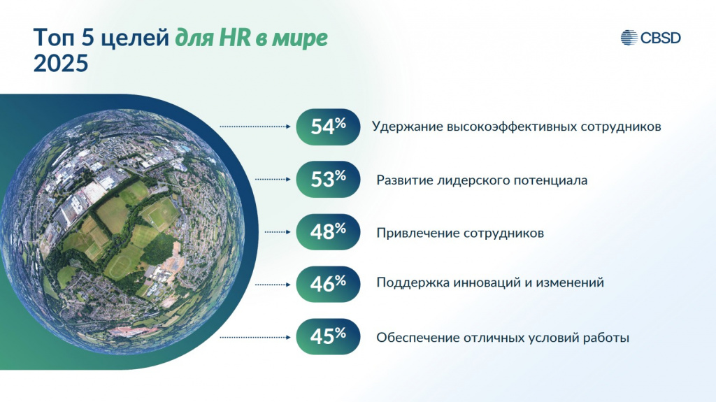 Дриго для РБК ТОП 5 целей мир.jpg Дриго для РБК ТОП 5 целей мир.jpg